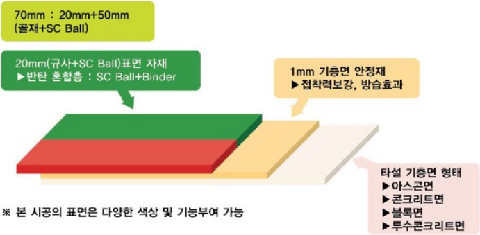 제품 구성 단면도